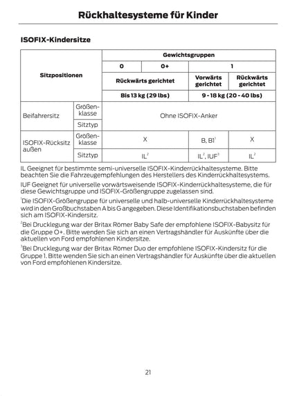 2015-2016 Ford Mustang Owner's Manual | German