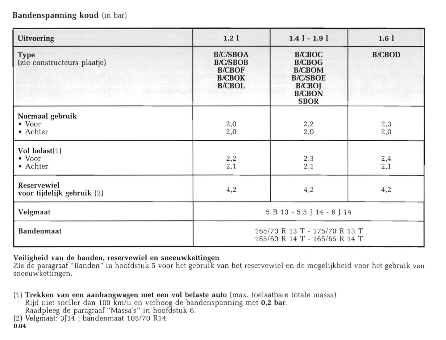 1998-1999 Renault Clio Owner's Manual | Dutch