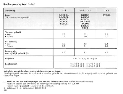 1998-1999 Renault Clio Owner's Manual | Dutch