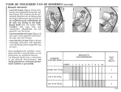 1998-1999 Renault Clio Owner's Manual | Dutch