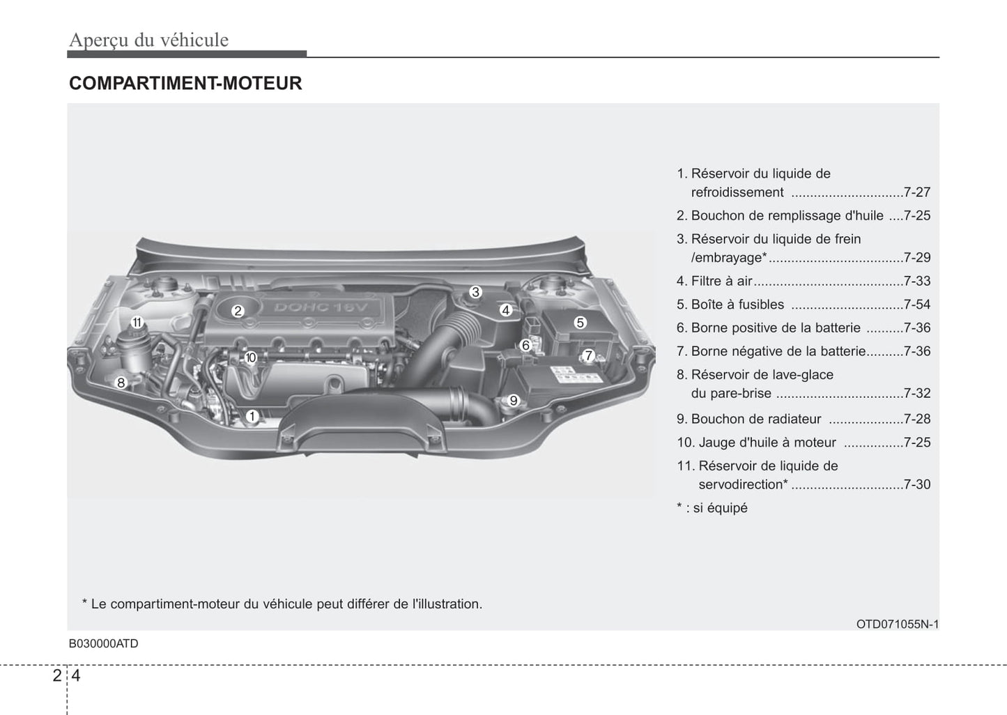 2013-2016 Kia Forte Manuel du propriétaire | Français