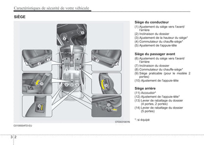 2013-2016 Kia Forte Manuel du propriétaire | Français