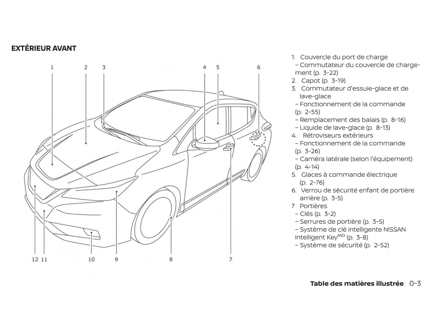 2019 Nissan Leaf Gebruikershandleiding | Frans