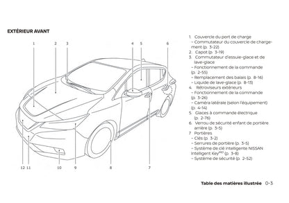 2019 Nissan Leaf Gebruikershandleiding | Frans