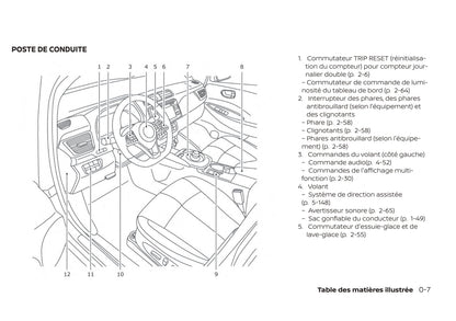 2019 Nissan Leaf Gebruikershandleiding | Frans