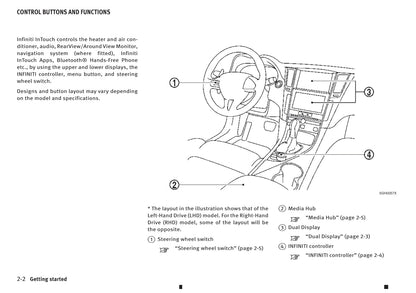 Infiniti Q50 Intouch Dual Display Gebruikershandleiding 2013 - 2019