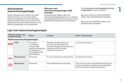 2018-2020 Peugeot Expert/Traveller Gebruikershandleiding | Nederlands