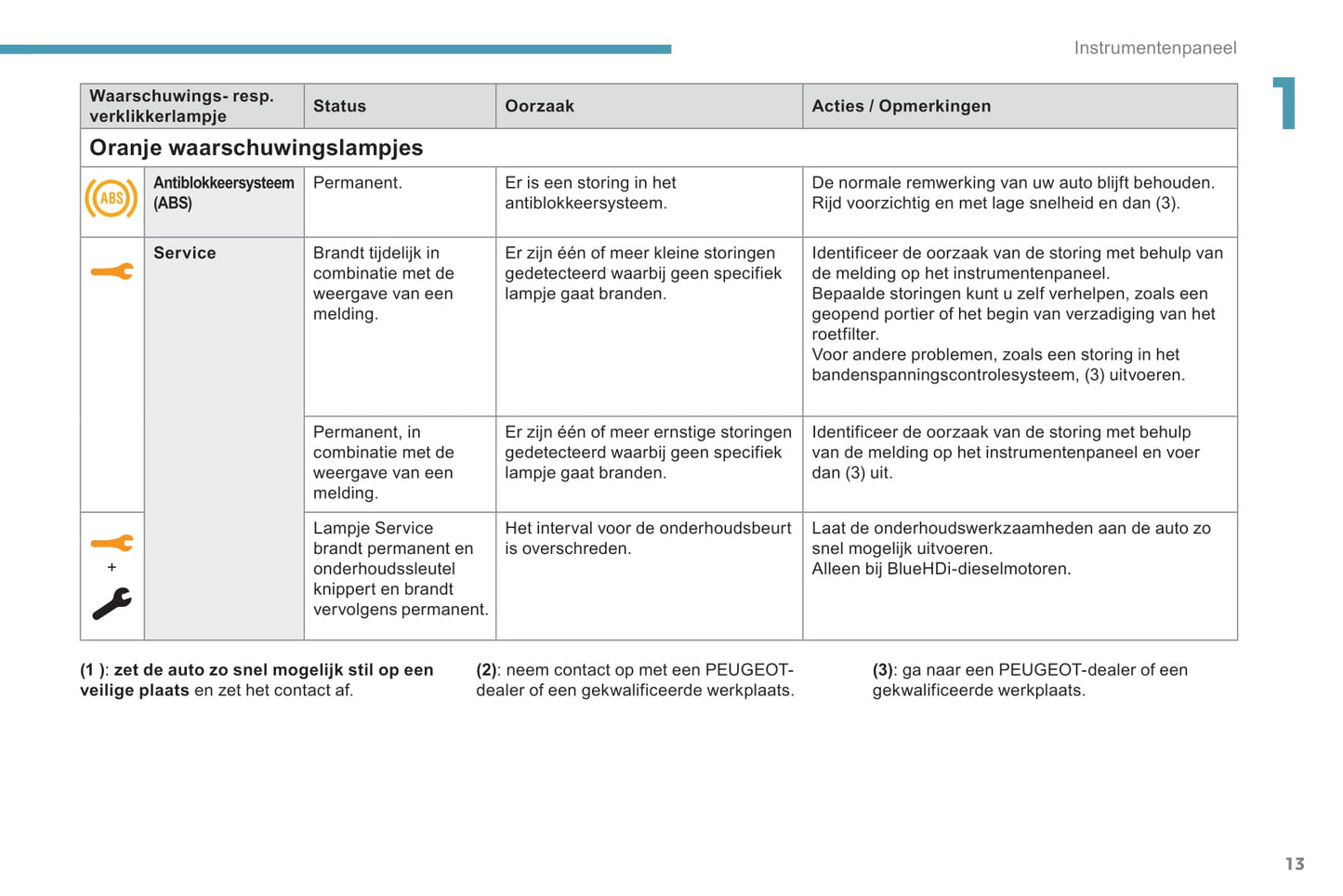 2018-2020 Peugeot Expert/Traveller Gebruikershandleiding | Nederlands