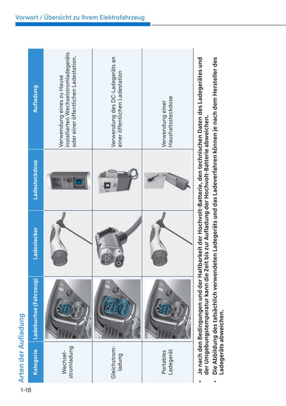 2021-2022 Hyundai Kona Electric Gebruikershandleiding | Duits