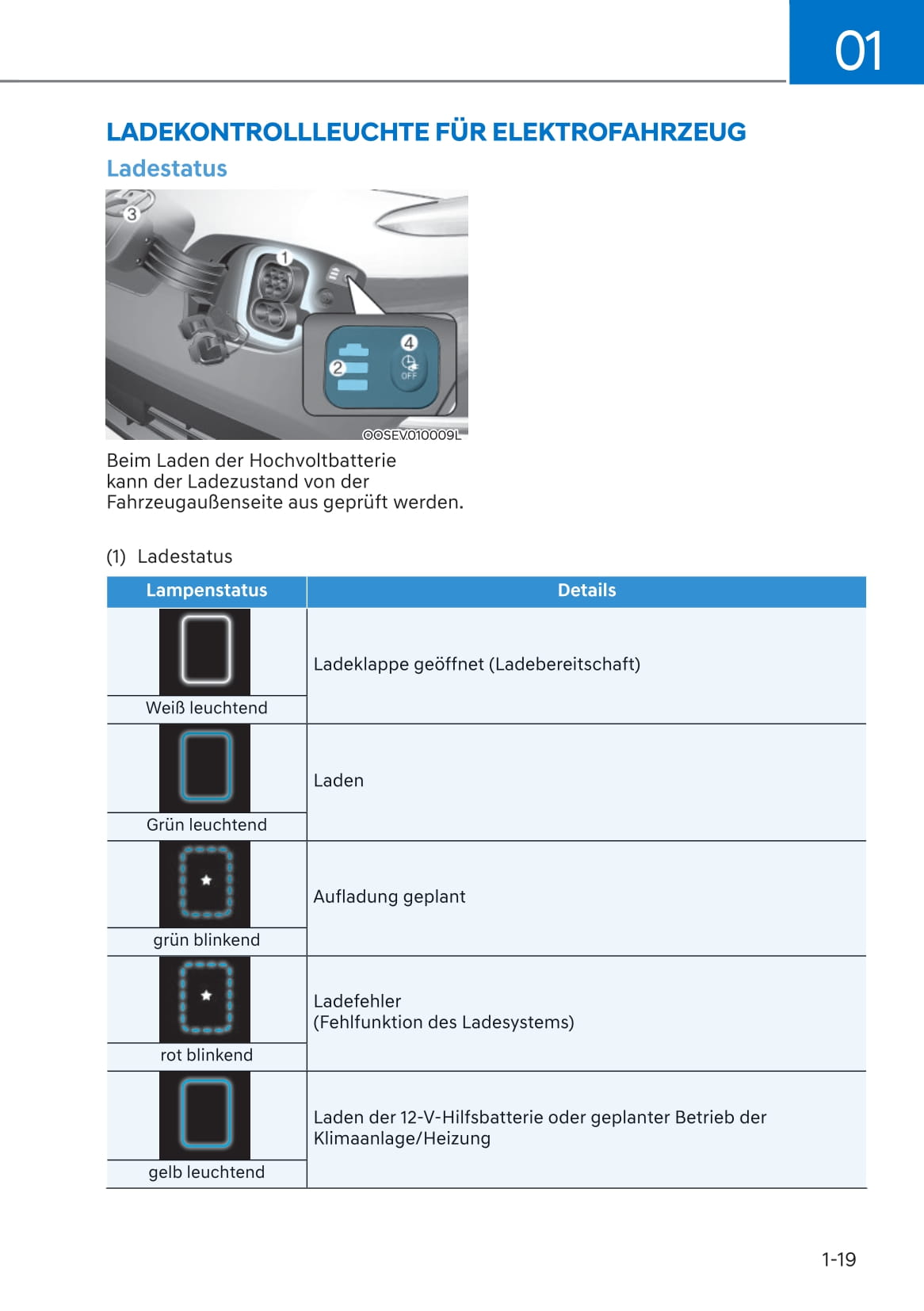 2021-2022 Hyundai Kona Electric Gebruikershandleiding | Duits