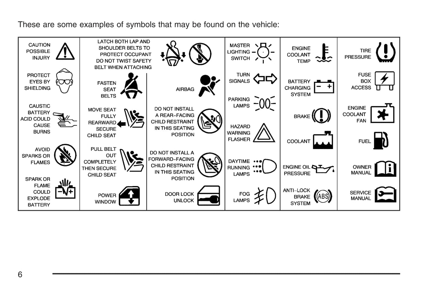 2007 GMC TopKick Owner's Manual | English