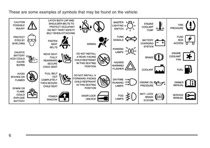 2007 GMC TopKick Owner's Manual | English