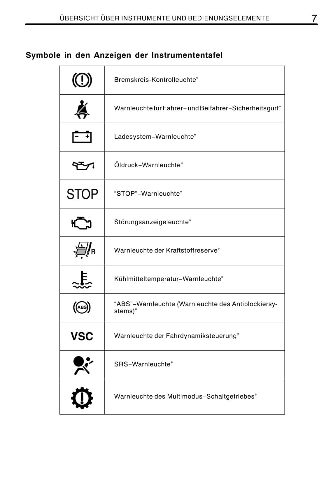 2011-2012 Toyota Aygo Owner's Manual | German