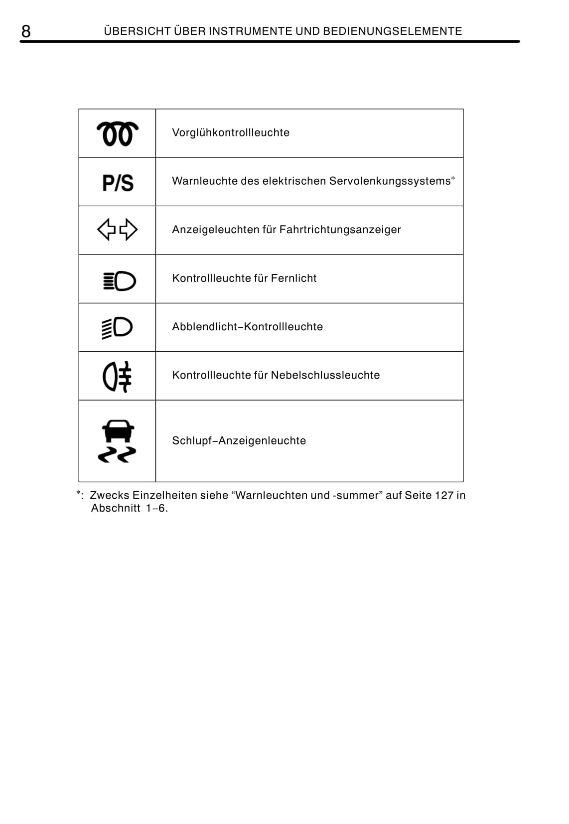 2011-2012 Toyota Aygo Owner's Manual | German