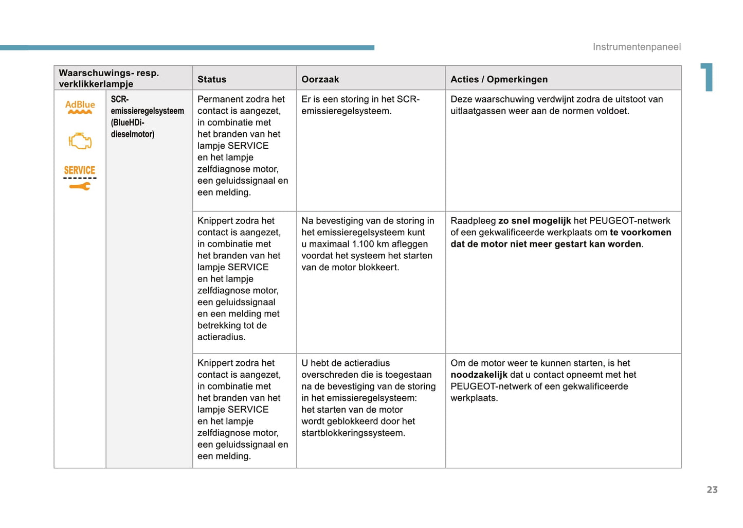 2017-2018 Peugeot Expert Gebruikershandleiding | Nederlands