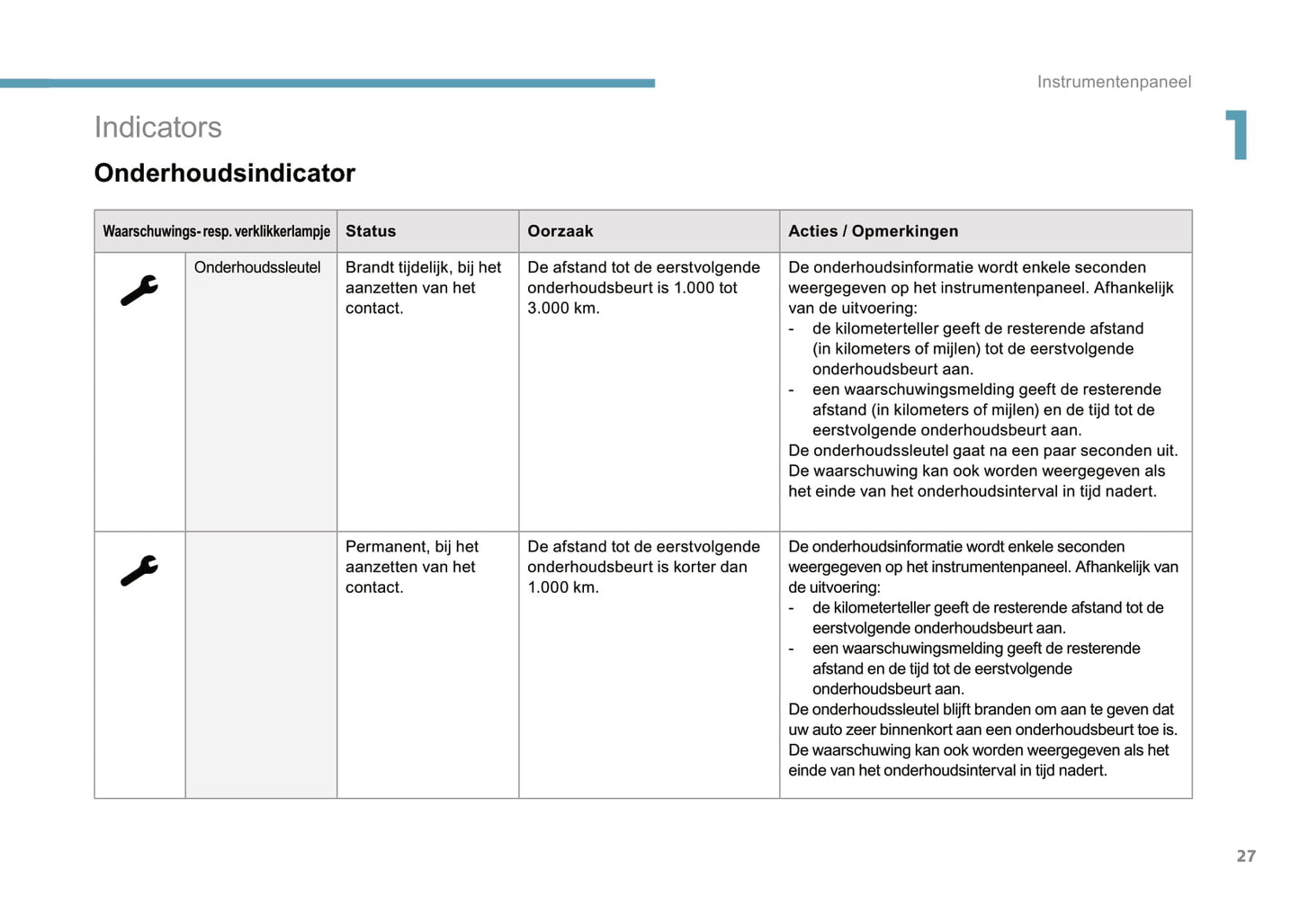 2017-2018 Peugeot Expert Gebruikershandleiding | Nederlands