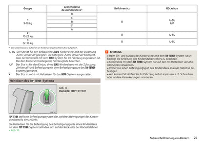 2012-2016 Skoda Citigo Bedienungsanleitung | Deutsch