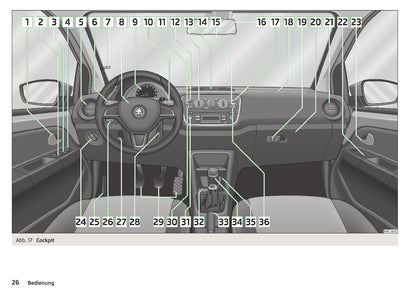 2012-2016 Skoda Citigo Bedienungsanleitung | Deutsch