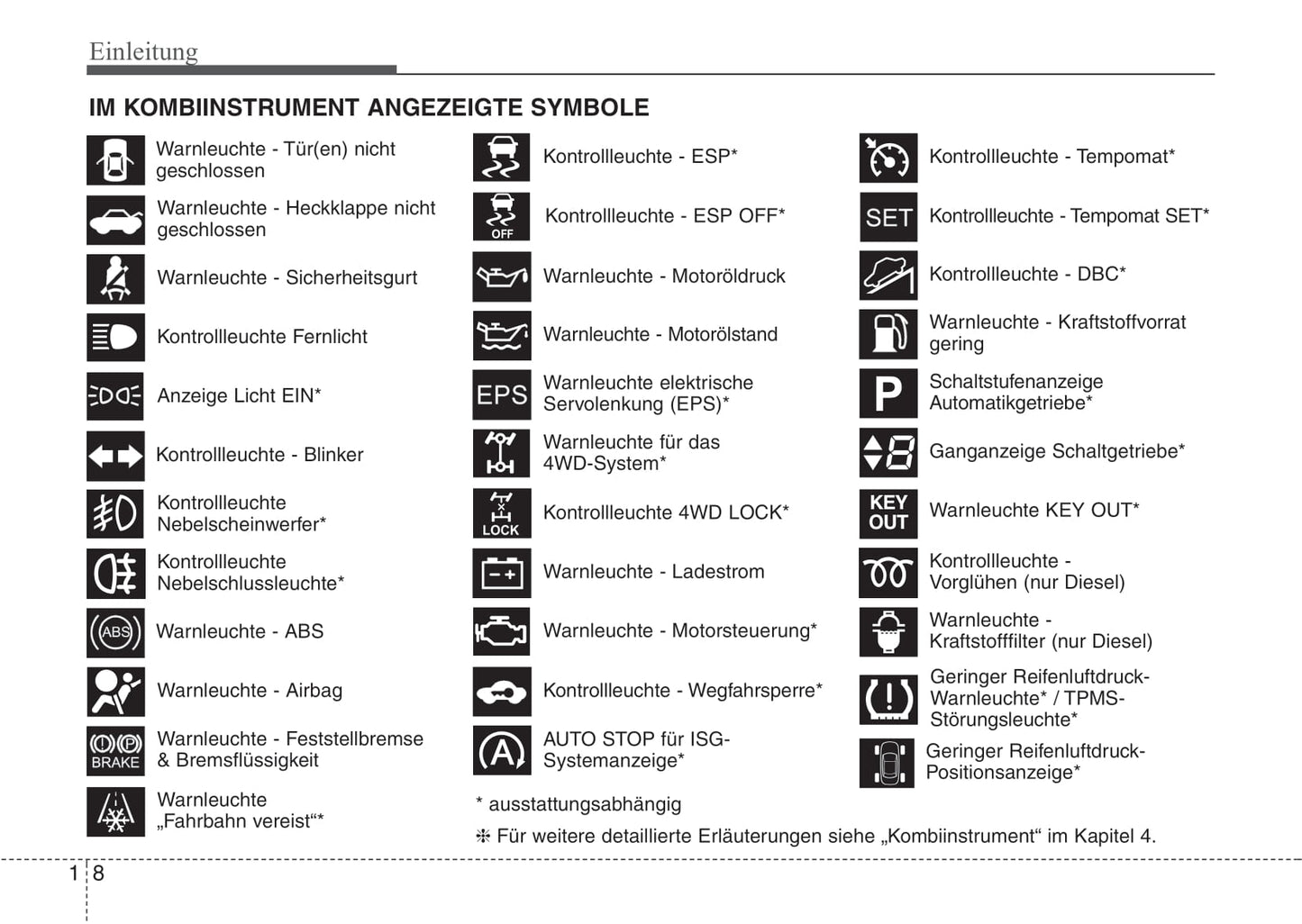 2010-2011 Kia Sportage Owner's Manual | German