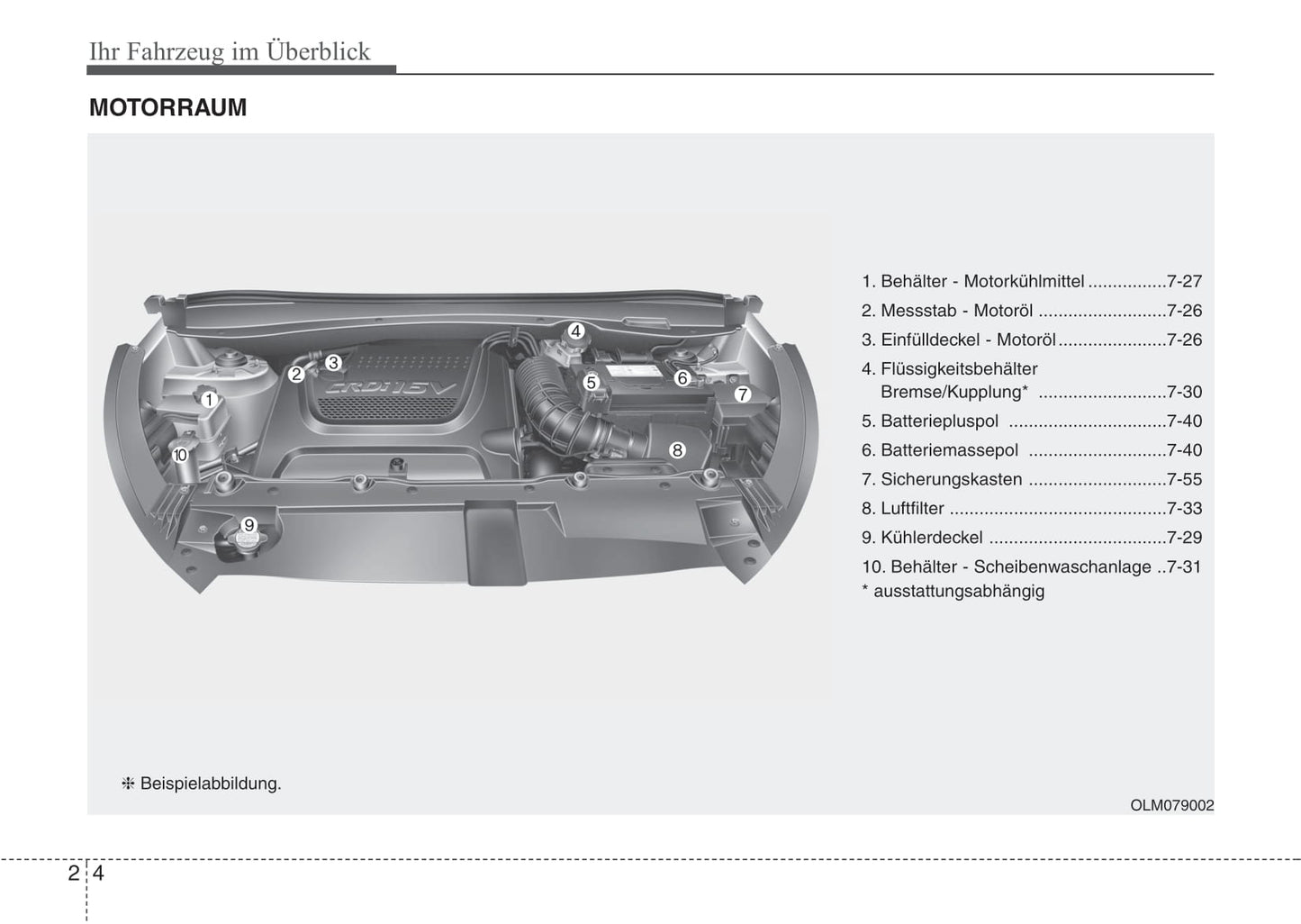 2010-2011 Kia Sportage Owner's Manual | German