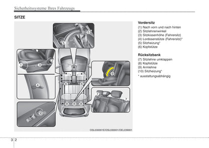 2010-2011 Kia Sportage Owner's Manual | German