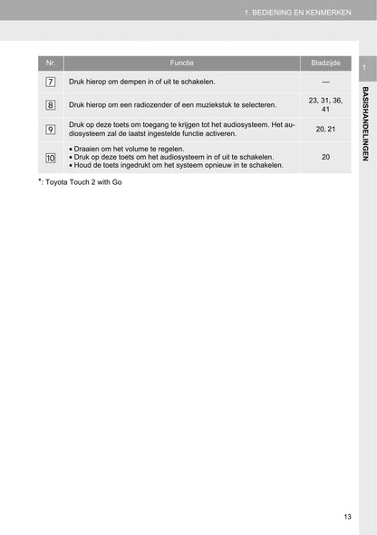Toyota Touch 2 Multimedia & Navigatiesysteem Handleiding 2019