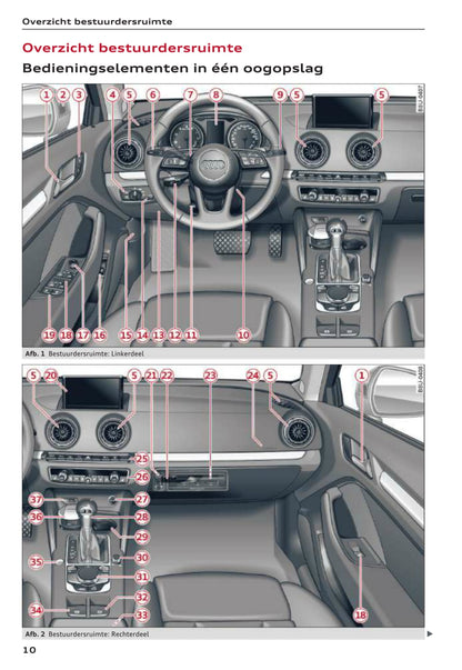 2016-2017 Audi A3/A3 Cabriolet/A3 Limousine/A3 Sportback/A3 Sportback e-tron/A3 Sportback g-tron/S3/S3 Cabriolet/S3 Limousine/S3 Sportback Owner's Manual | Dutch