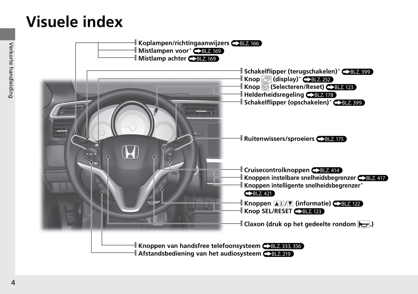 2015-2016 Honda Jazz Owner's Manual | Dutch