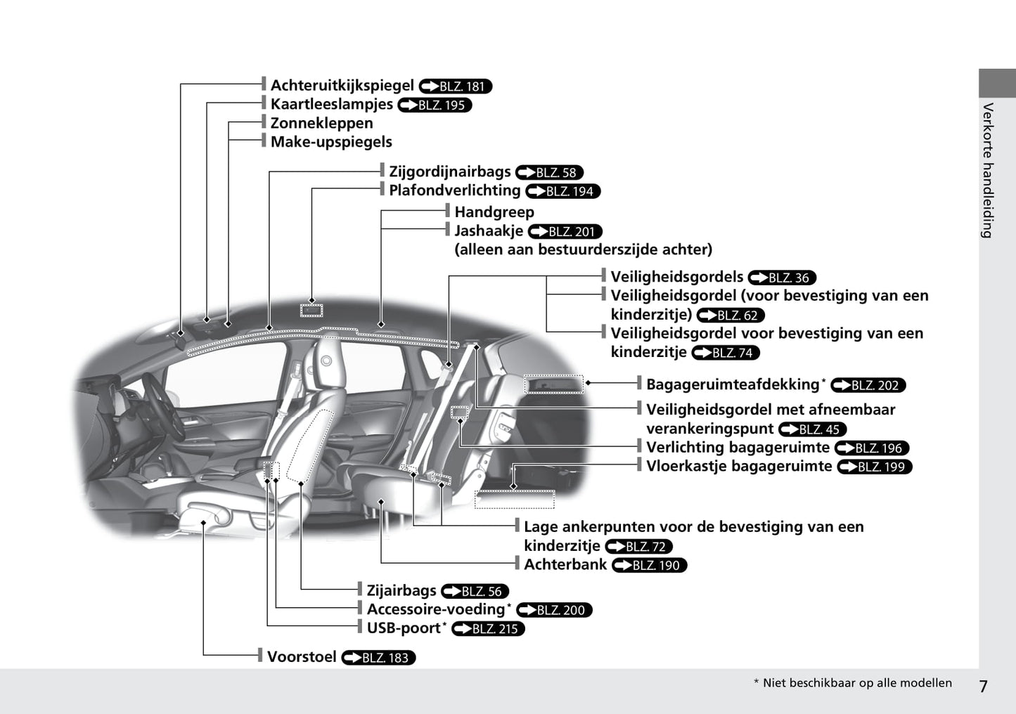 2015-2016 Honda Jazz Owner's Manual | Dutch