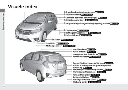 2015-2016 Honda Jazz Owner's Manual | Dutch