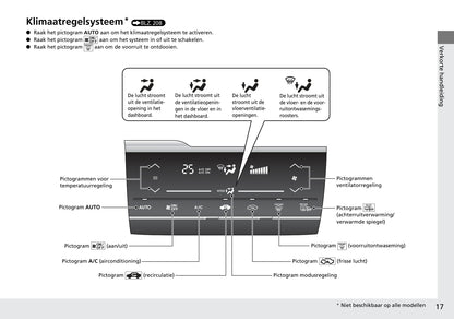 2015-2016 Honda Jazz Owner's Manual | Dutch