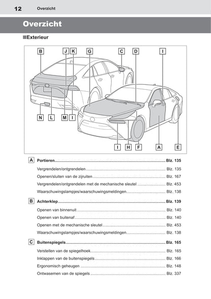 2020-2021 Toyota Mirai Gebruikershandleiding | Nederlands