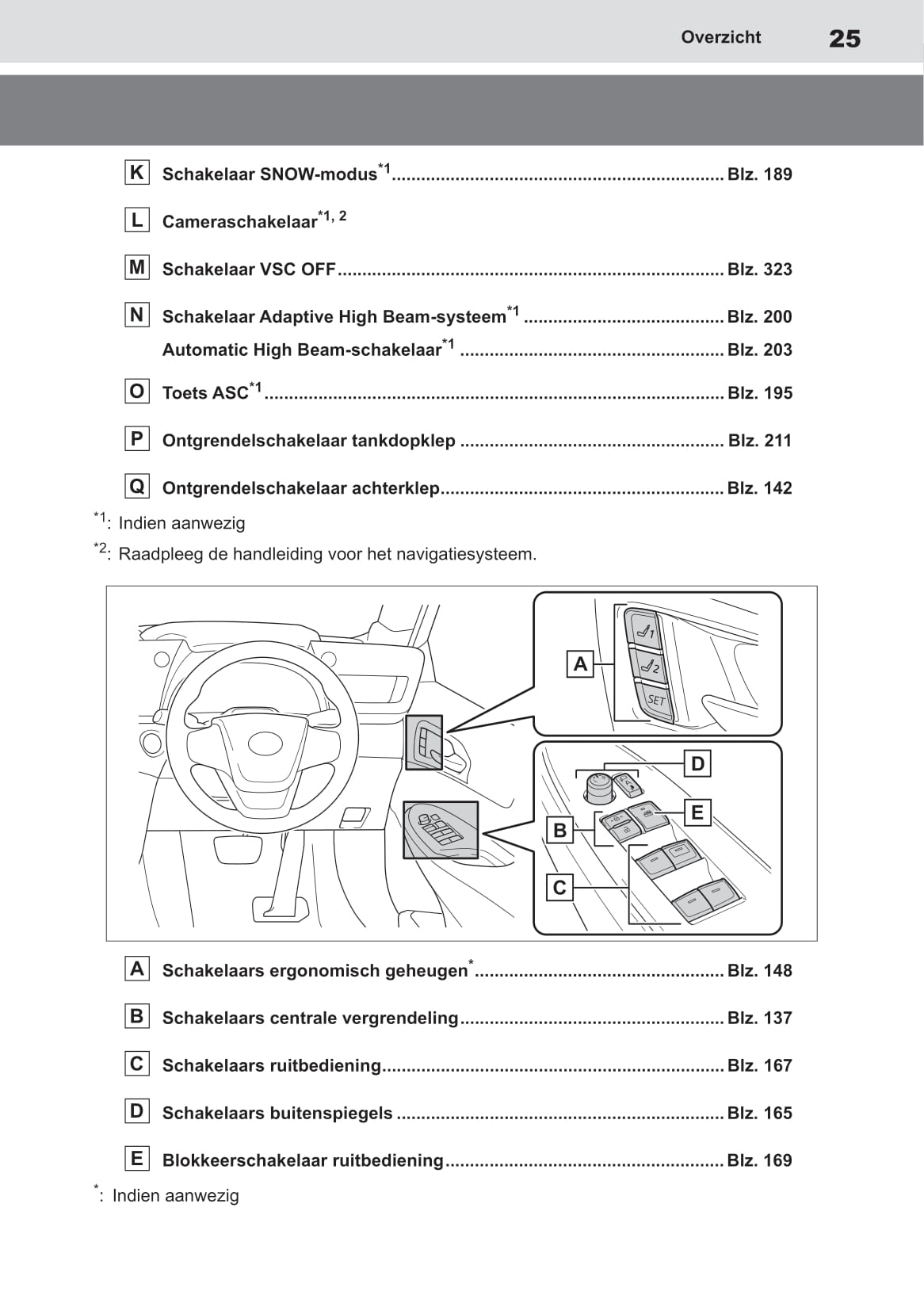 2020-2021 Toyota Mirai Gebruikershandleiding | Nederlands