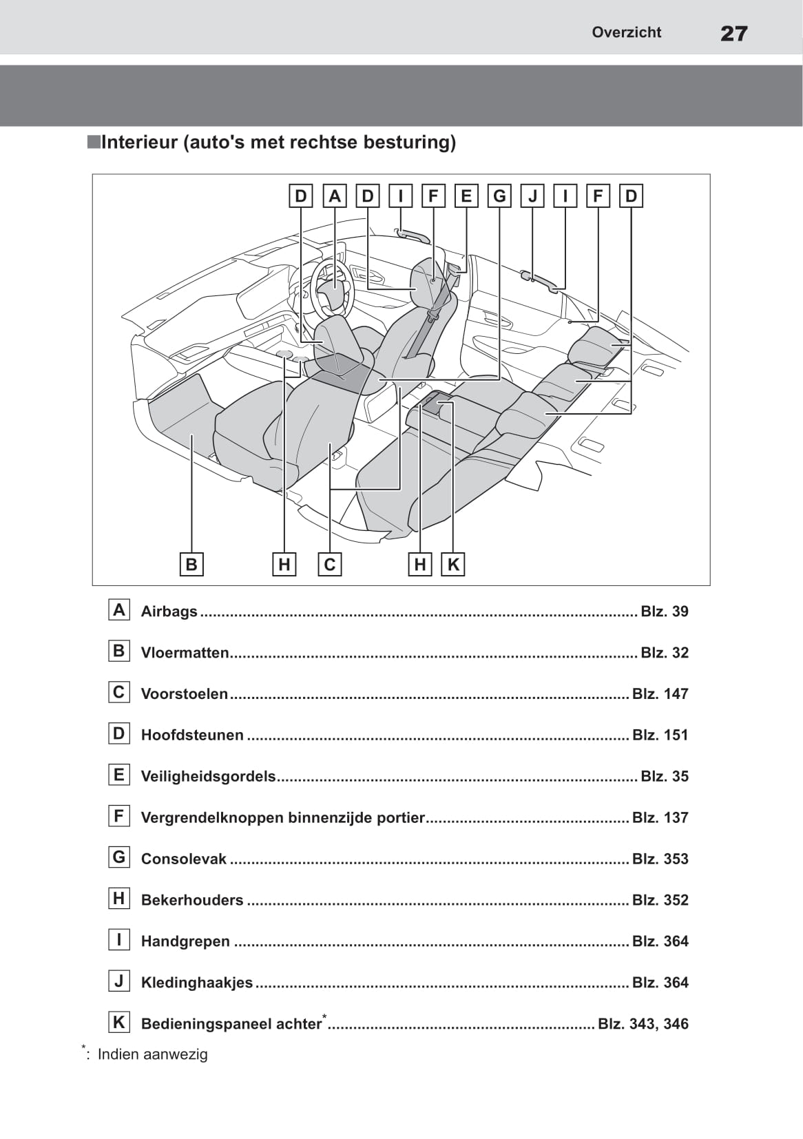 2020-2021 Toyota Mirai Gebruikershandleiding | Nederlands