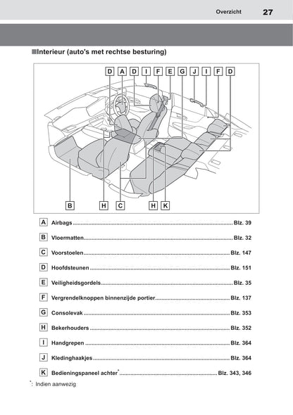 2020-2021 Toyota Mirai Gebruikershandleiding | Nederlands