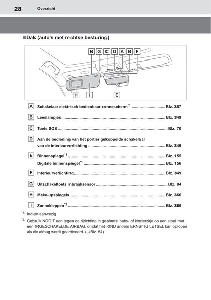 2020-2021 Toyota Mirai Gebruikershandleiding | Nederlands