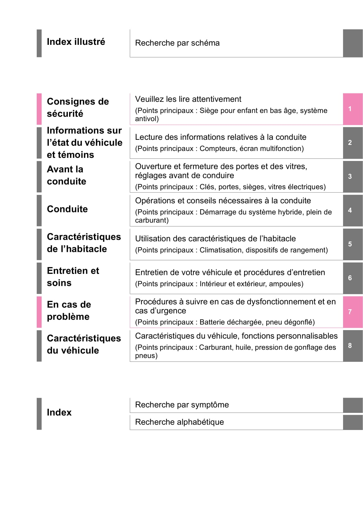 2019 Toyota RAV4 Hybrid Owner's Manual | French