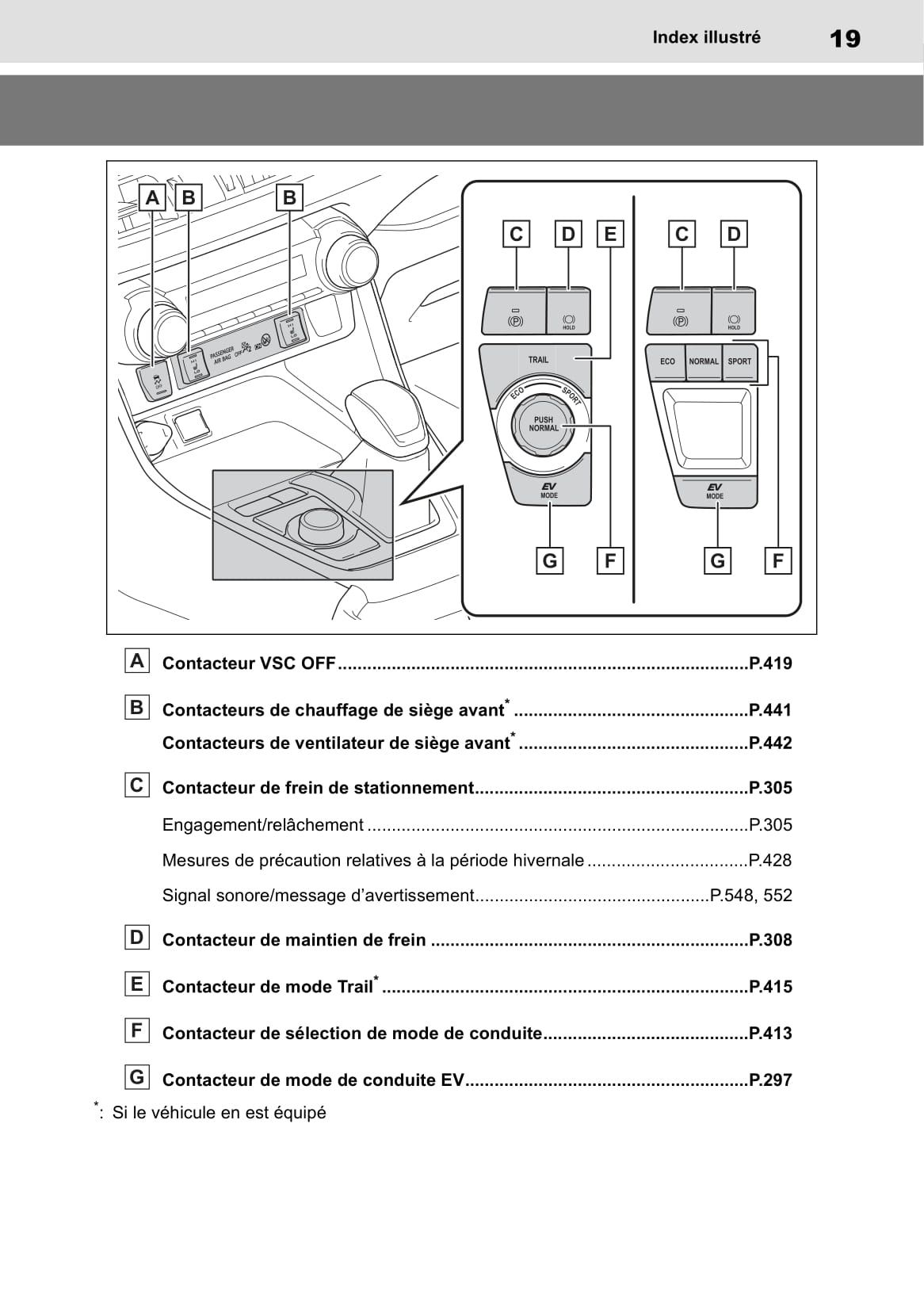 2019 Toyota RAV4 Hybrid Owner's Manual | French