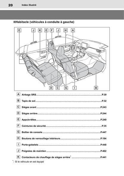 2019 Toyota RAV4 Hybrid Owner's Manual | French