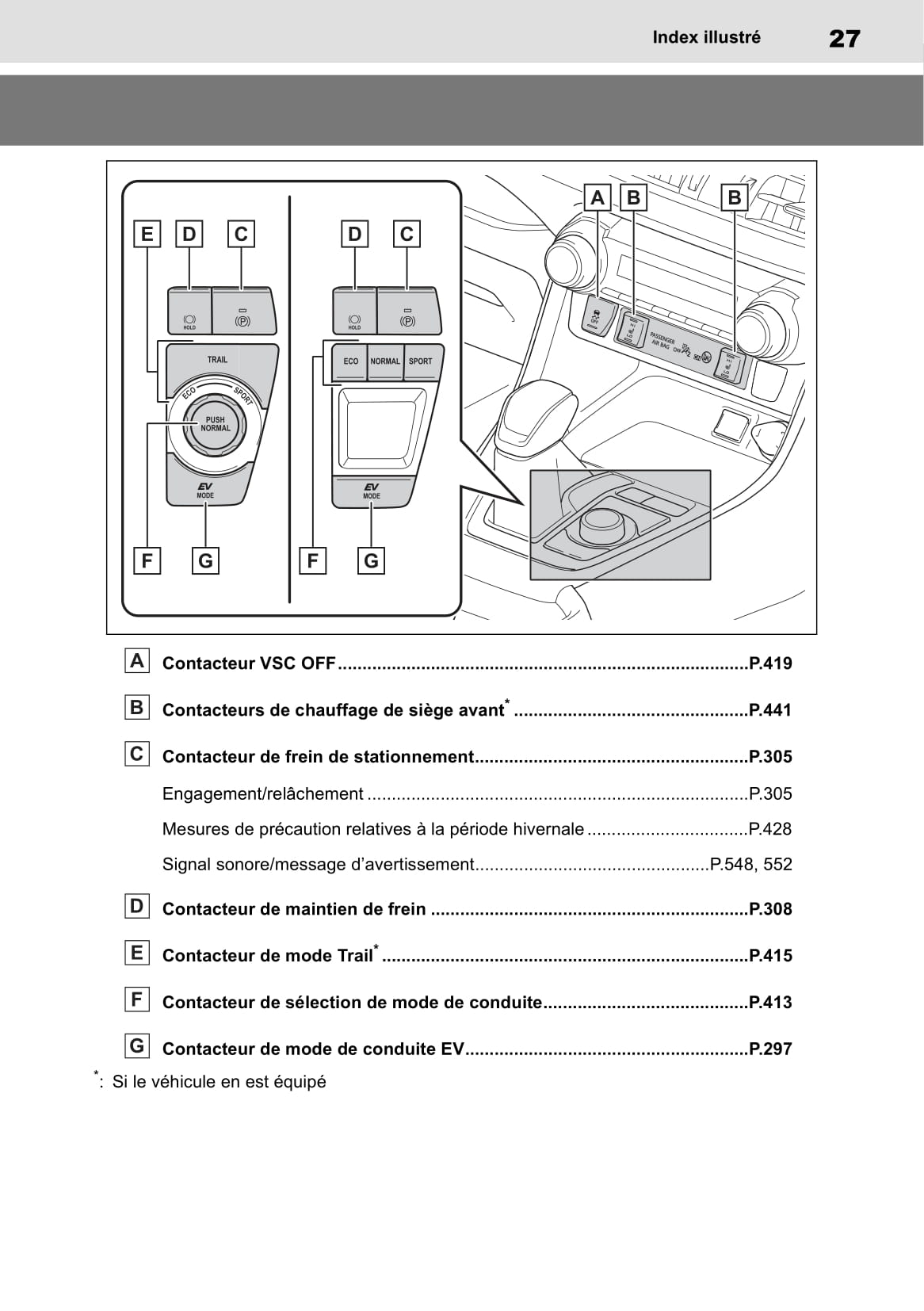 2019 Toyota RAV4 Hybrid Owner's Manual | French