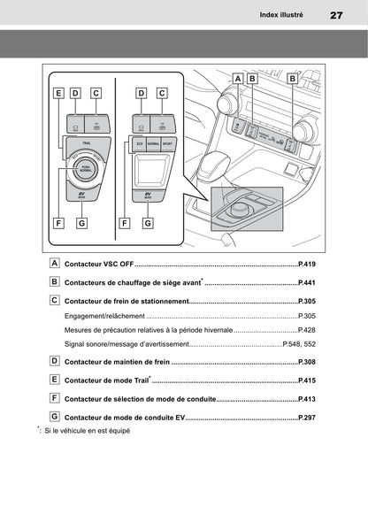 2019 Toyota RAV4 Hybrid Owner's Manual | French