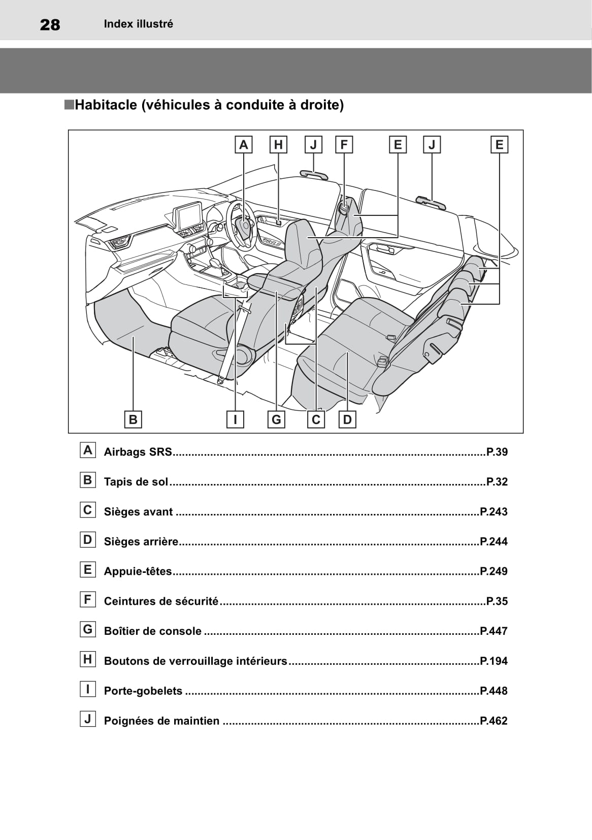 2019 Toyota RAV4 Hybrid Owner's Manual | French