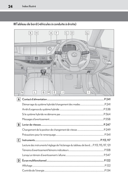 2019-2020 Lexus LS 500h Gebruikershandleiding | Frans