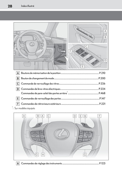 2019-2020 Lexus LS 500h Gebruikershandleiding | Frans