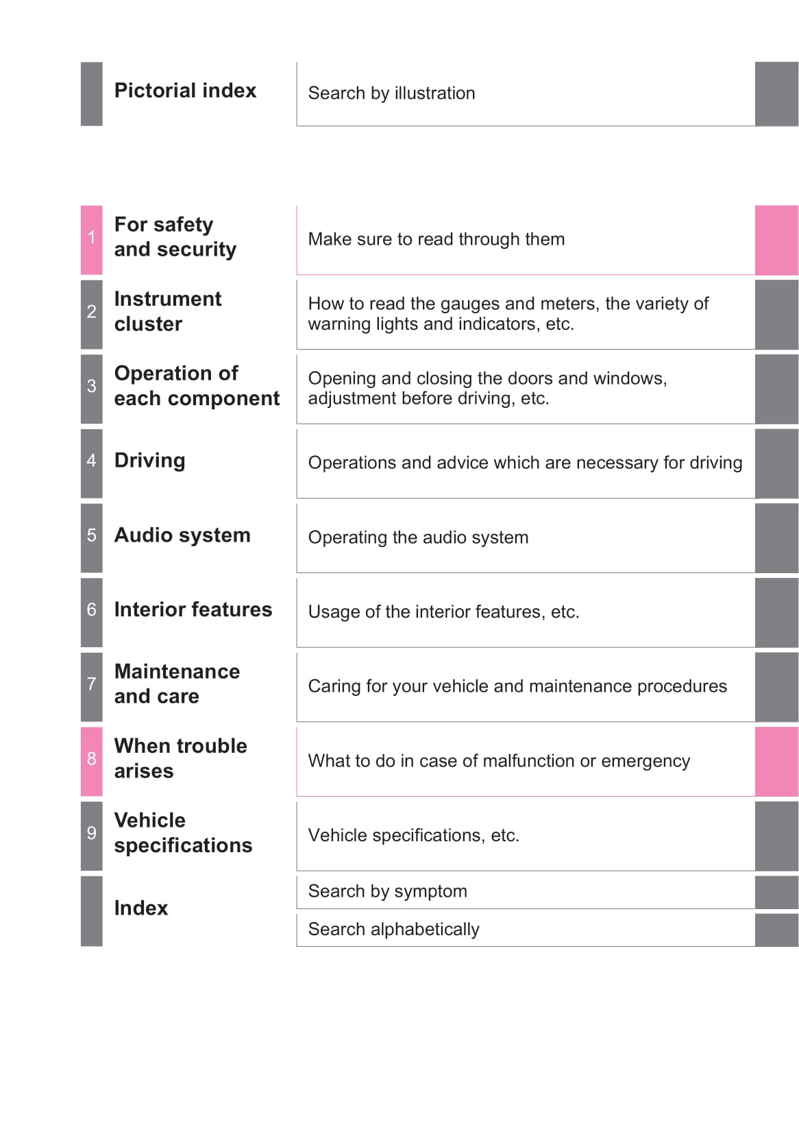 2016-2017 Toyota Hilux Owner's Manual | English