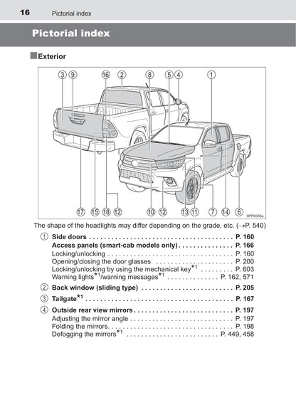 2016-2017 Toyota Hilux Owner's Manual | English