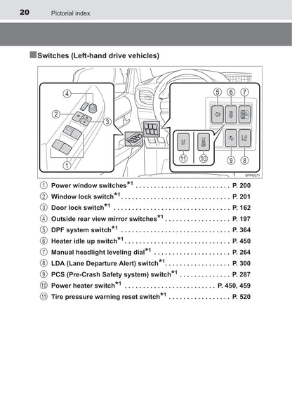 2016-2017 Toyota Hilux Owner's Manual | English