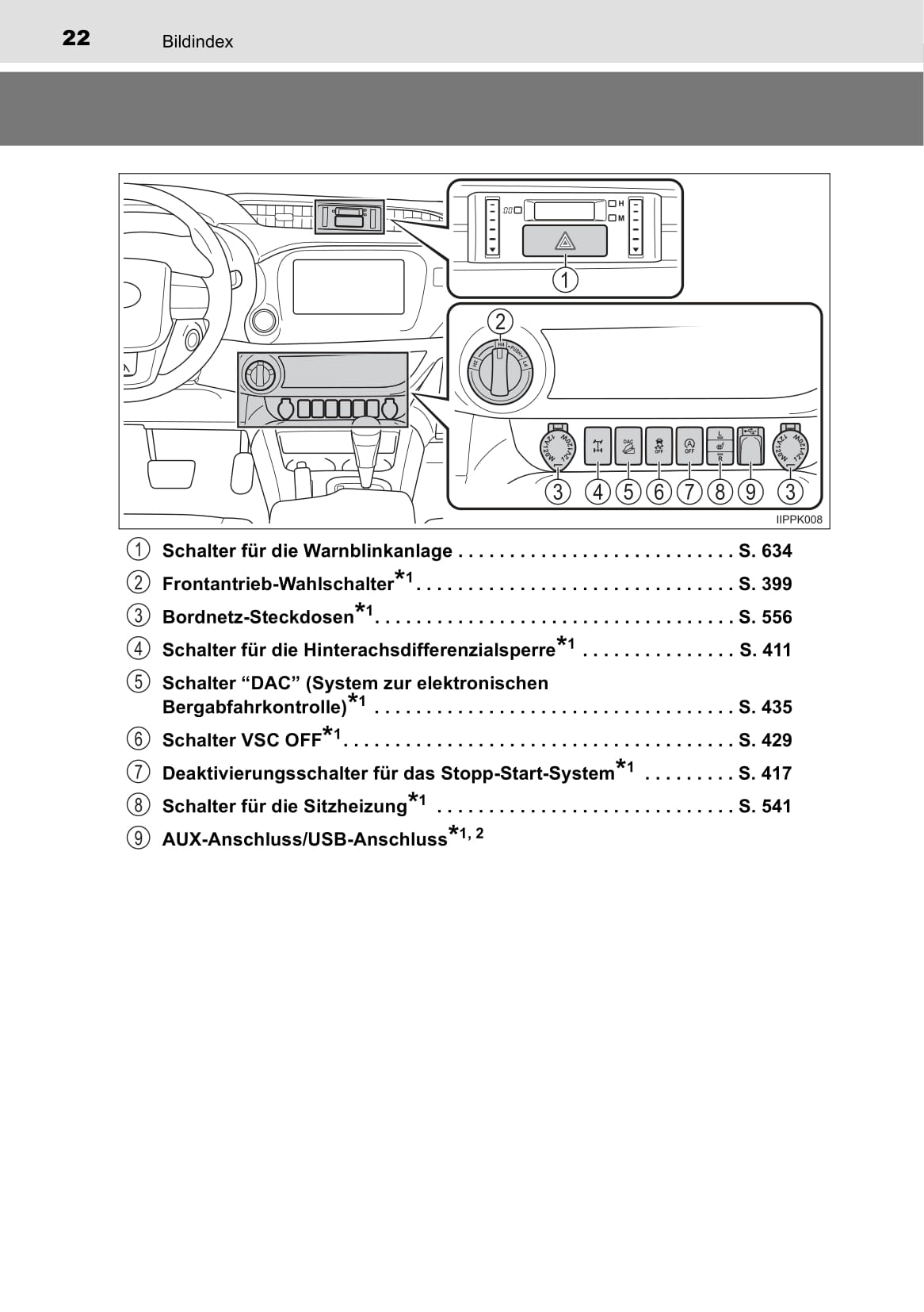 2019-2020 Toyota Hilux Owner's Manual | German