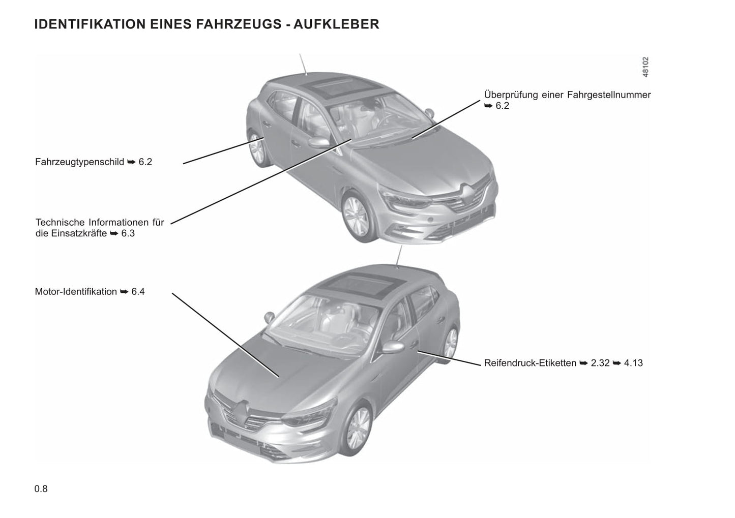 2021-2022 Renault Mégane Owner's Manual | German