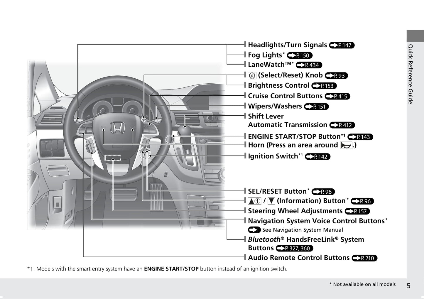 2016 Honda Odyssey Gebruikershandleiding | Engels